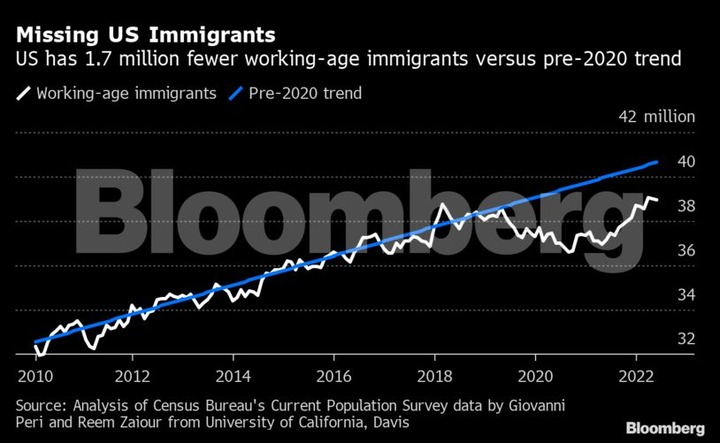 Bloomberg immigrants population