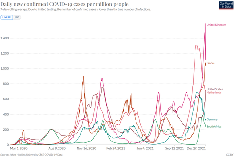 Covid 19 new cases per mio ppl