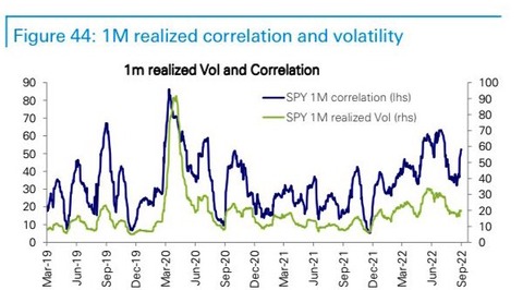 DB SPY Realized Vol