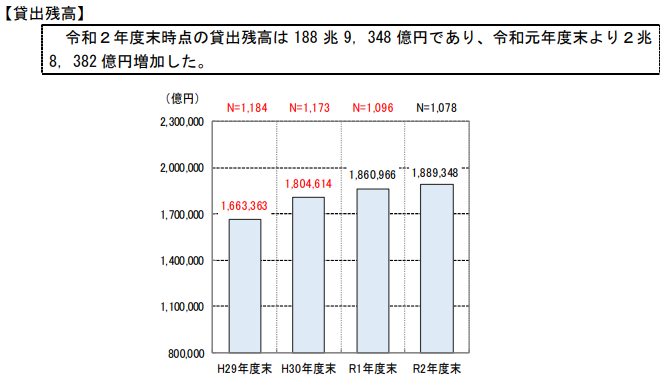 MLIT Japan Mortgage Loan outstanding