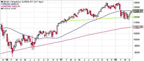DAX