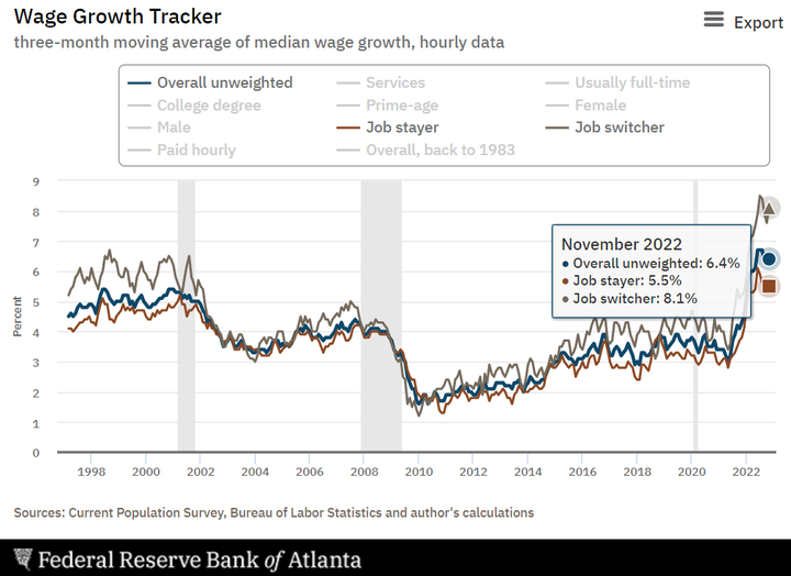 Atlanta Fed Job Switcher and Stayer wage growth
