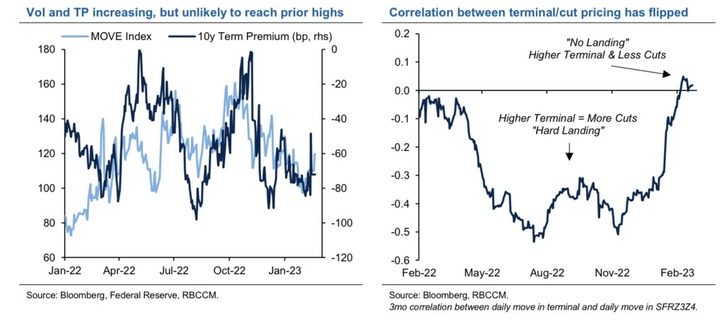 RBC MOVE and higher terminal