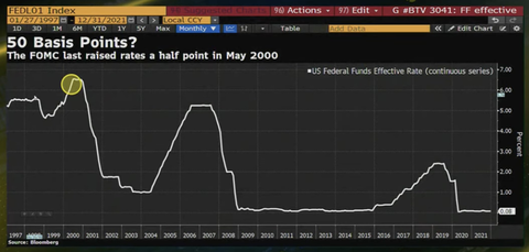 Bloomberg FEDL01 Policy Rates