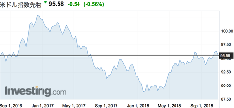 DXY
