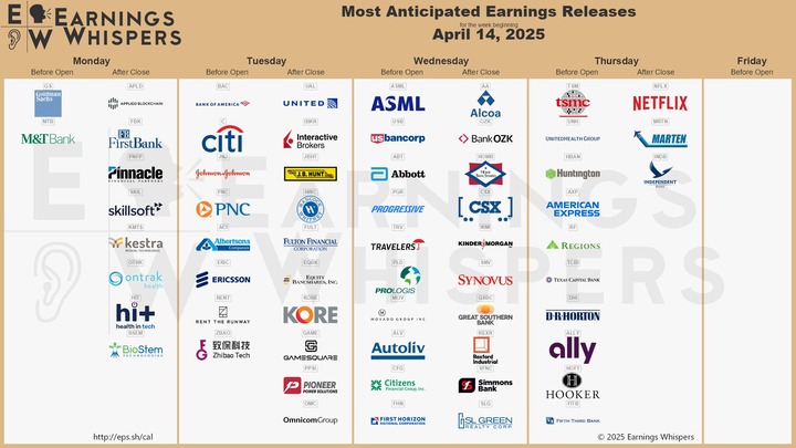 Earnings whispers