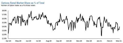 option retail market share