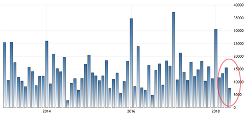 China social lending