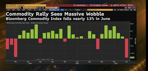 Bloomberg Commodity Index