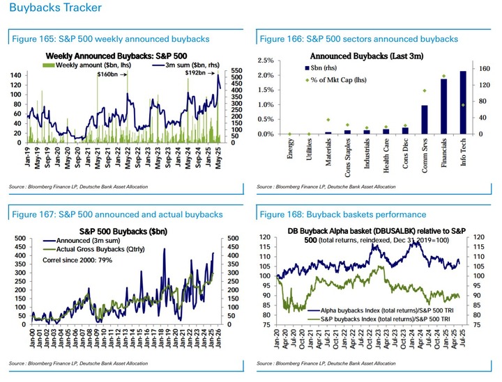 DB buyback