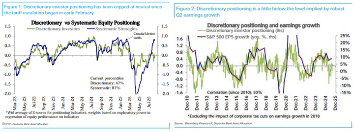 DB positioning