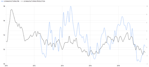 Manu PMI Prod