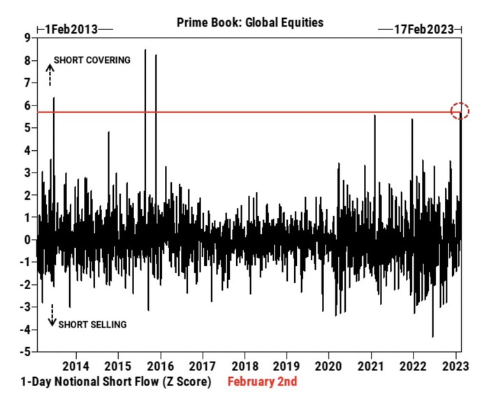 GS prime book short covering
