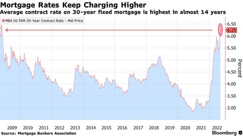 Bloomberg Mortgage Rates