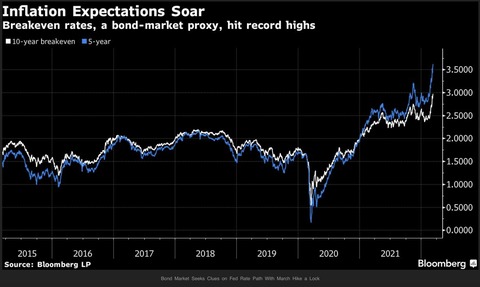 Bloomberg BEI