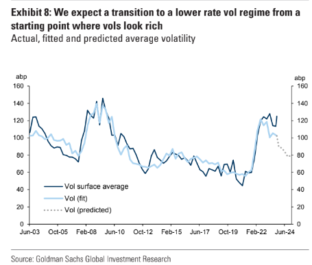 GS MOVE