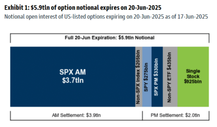 GS OpEx