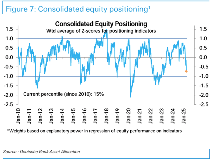 DB consolidated positioning