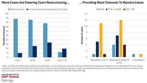 S&P restructuring