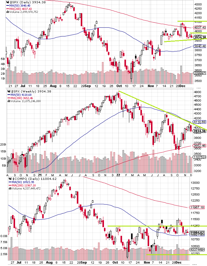 SPX technical chart