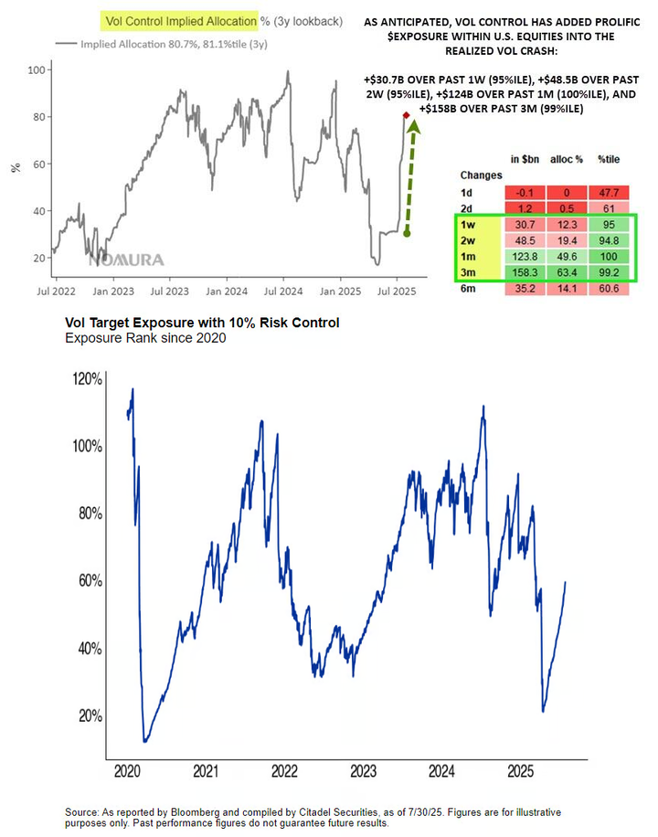 Nomura Citadel vol control