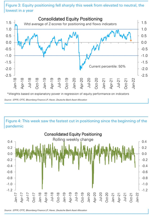 DB positioning Consolidated