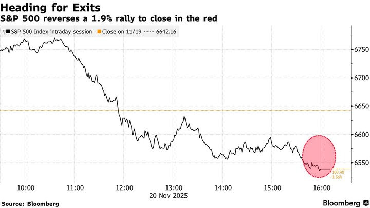 Bloomberg intraday reverse