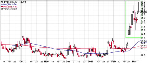 VIX
