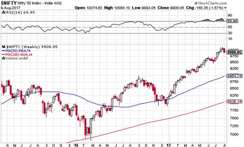 NIFTY50