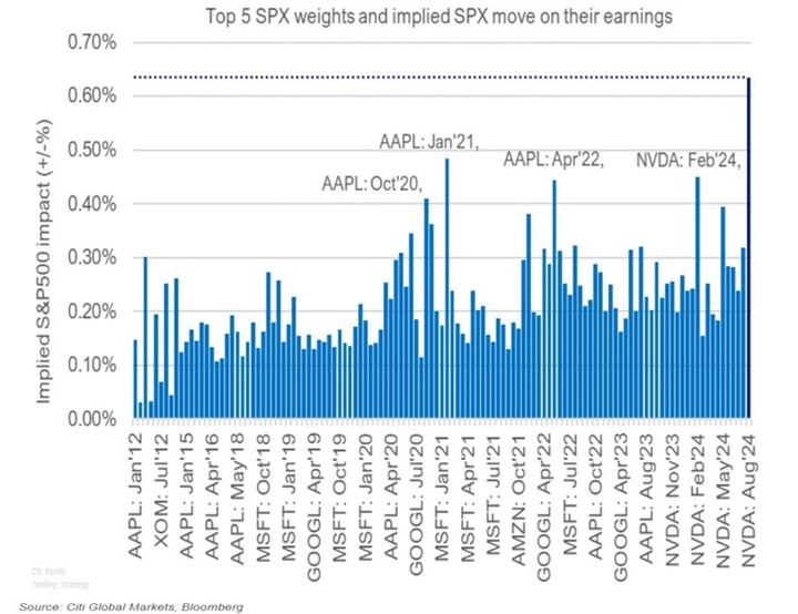 Citi NVDA earnings