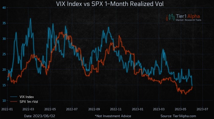 T1Alpha 1m realized vol