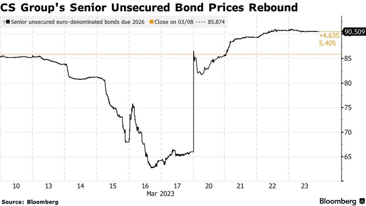 Bloomberg CS Senior Bond