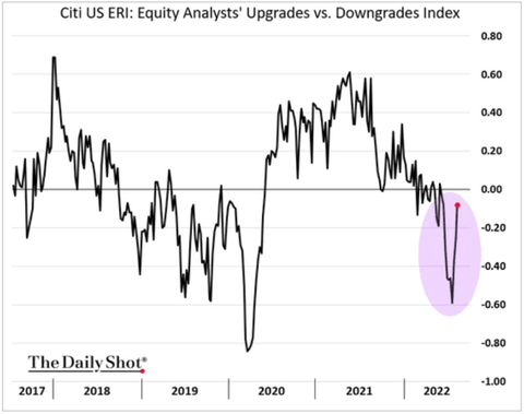 Citi Rivision