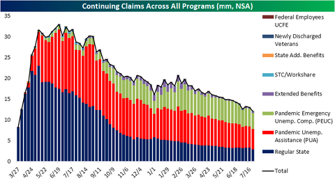 Continuing Claims