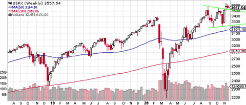 SPX Weekly