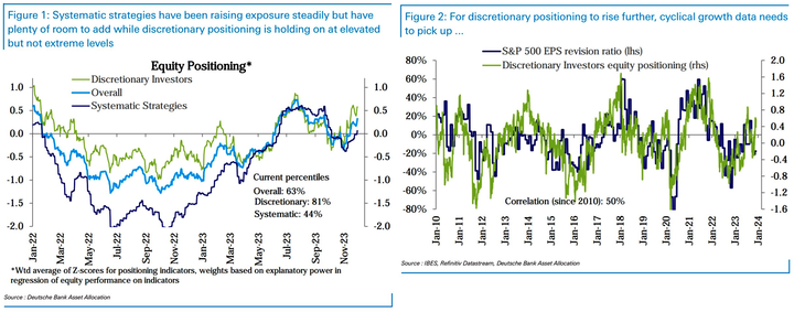 DB discretionary positioning