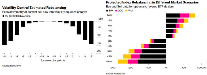 Nomura vol control and levered ETF