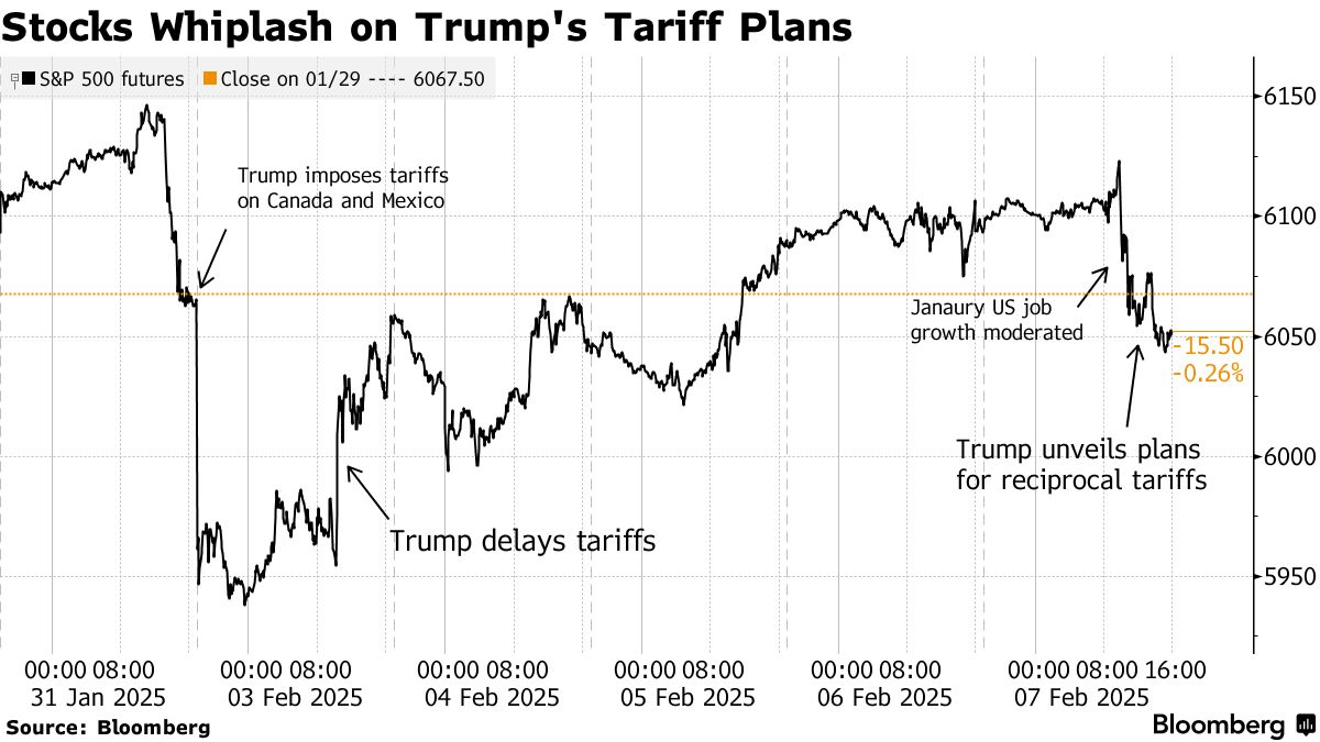 S&P 500は個人の買い支えが続く : 炭鉱のカナリア、炭鉱の龍