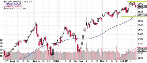 SPX Daily