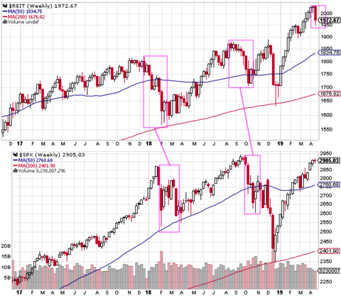 SPX REIT