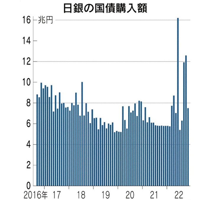 Nikkei BOJ JGB purchase