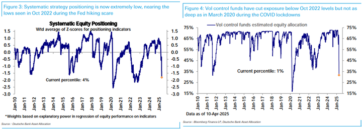 DB systematic positioning