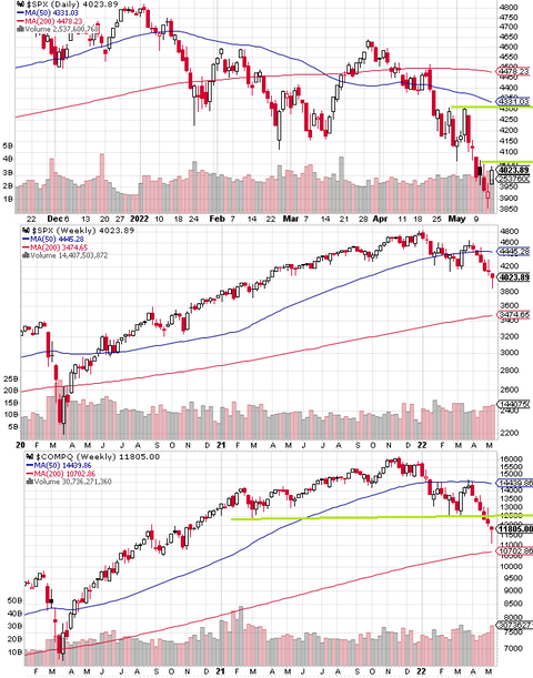 SPX Daily