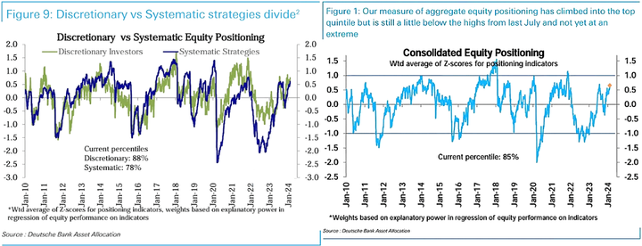 DB positioning