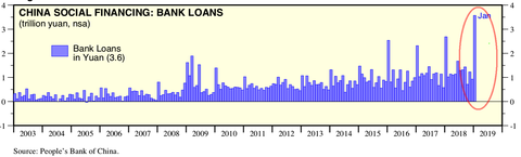 TSF Bank Loans