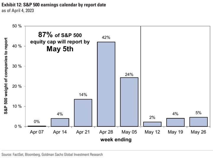 GS SP500 earning calender