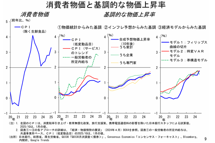 BOJ Uchida Underlying CPI