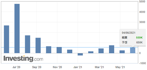 NFP Investing