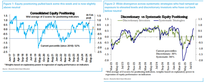 DB positioning