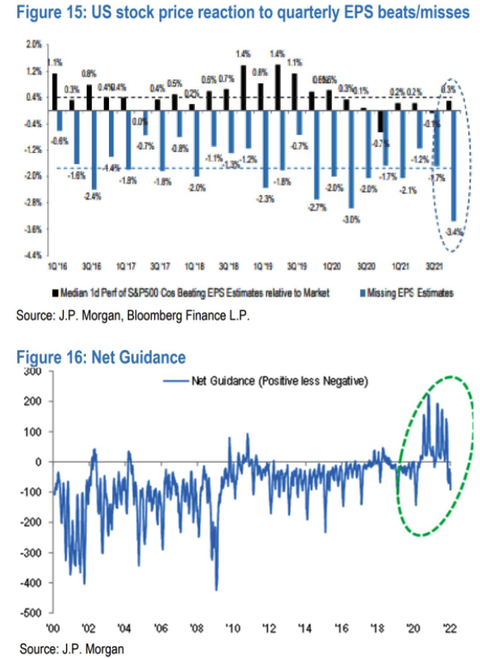 JPM EPS and Guidance Reaciton